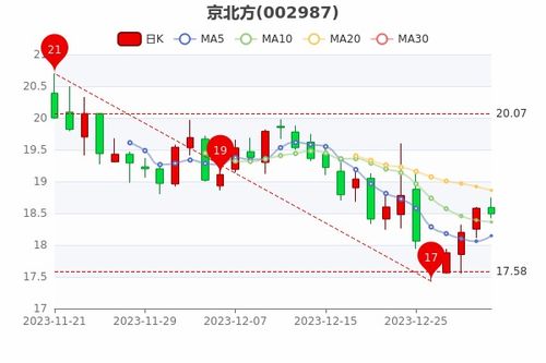标租通京牌出售全流程解析：从政策盲区到安全交易的避坑指南