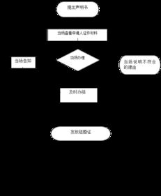 标租通京牌出售全流程解析：从价格评估到安全交易的实战指南