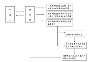 标租通京牌代办全攻略：老司机教你避开这5大坑，省心更省钱