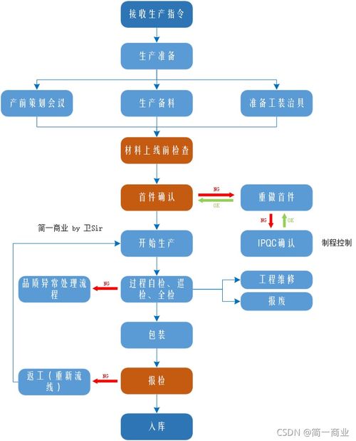 标租通京牌代办实操指南：老司机教你避开90%的坑
