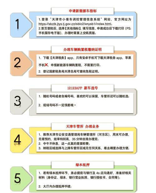 标租通企业京牌代办全流程解析：合规操作指南与风险规避策略
