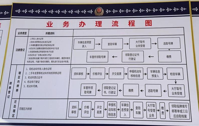 标租通京牌代办深度指南：老司机教你避开这6大雷区