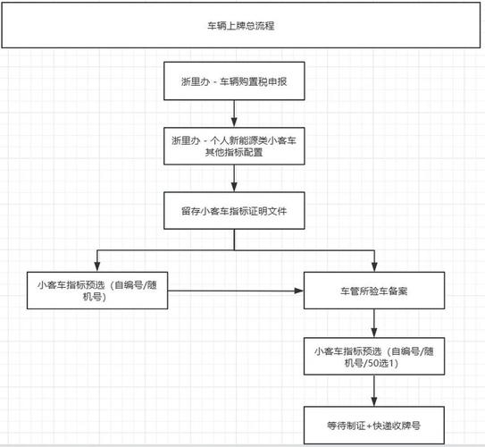 标租通京牌代办全流程拆解：老司机教你避开这5大坑