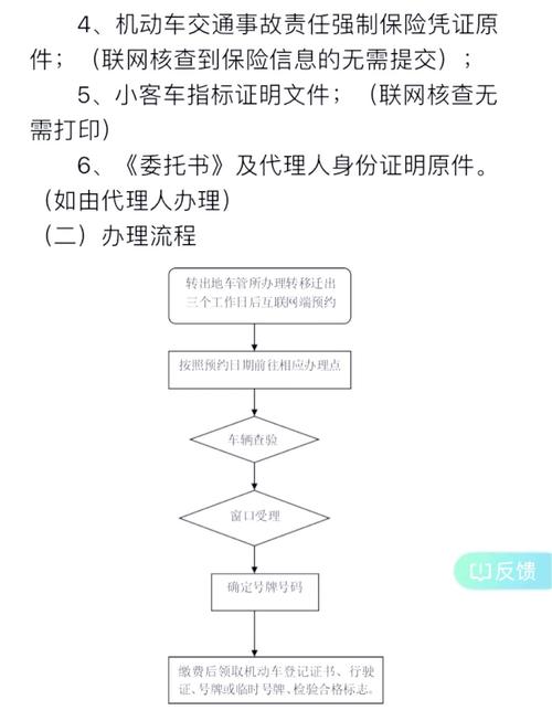 标租通北京车指标公户转让，公司二手车转让：2023最新政策下的合规操作指南
