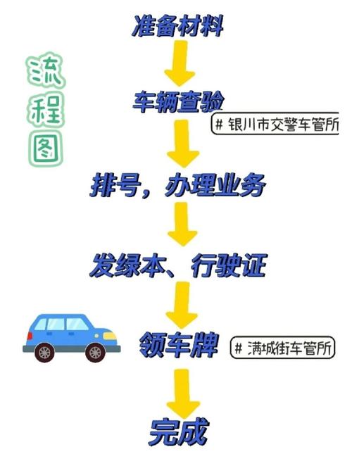标租通北京小汽车公司车牌最新信息：小白必看的2026市场动态