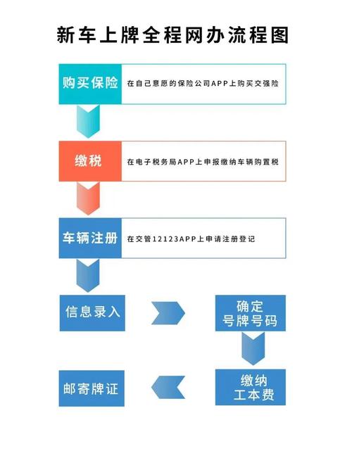 标租通2026公户京牌出租流程：企业必备的合规操作指南