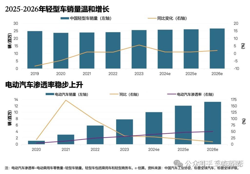 标租通北京公户小客车指标市场价格：2026年最新真实行情
